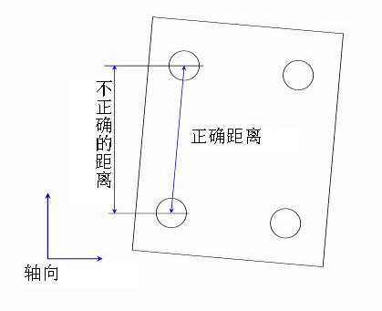如何建立三坐標測量儀坐標系？